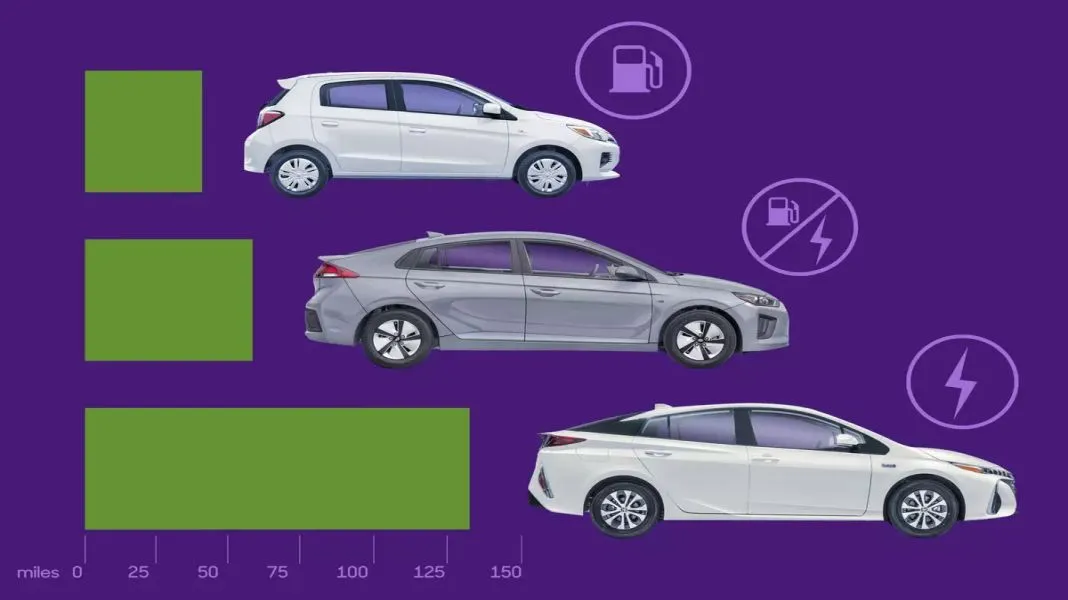 The five cars with the lowest fuel consumption!|http://m.hohocar.com/newsd/list/editor